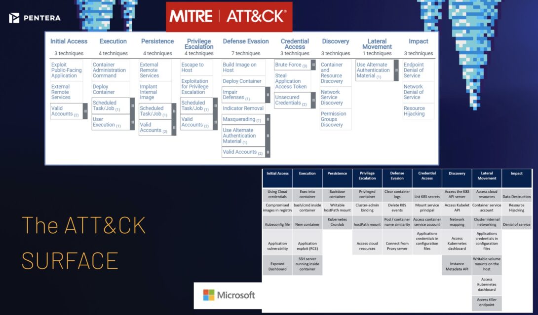 Kubernetes security best practices and tooling for protecting cloud native workloads in 2026